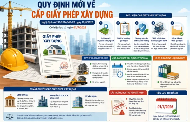 Quy định mới về cấp giấy phép xây dựng từ ngày 1/7/2026