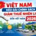 thue-nhap-khau-xang-dau